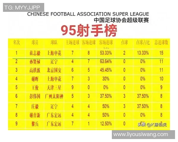 中国足球女球星实力排名分析 盘点顶尖球员的表现与贡献